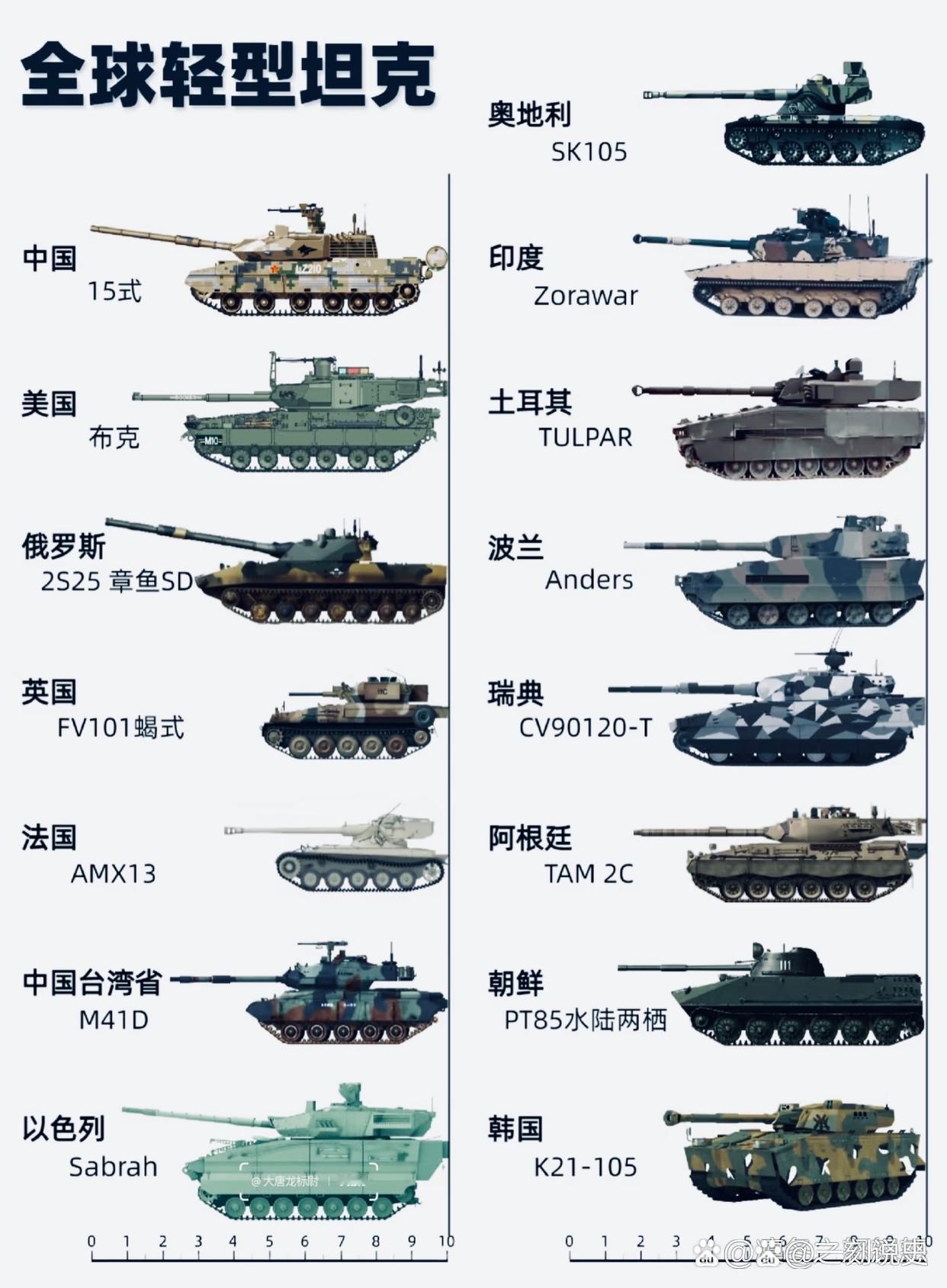 奥地利的坦克咋看着那么怪