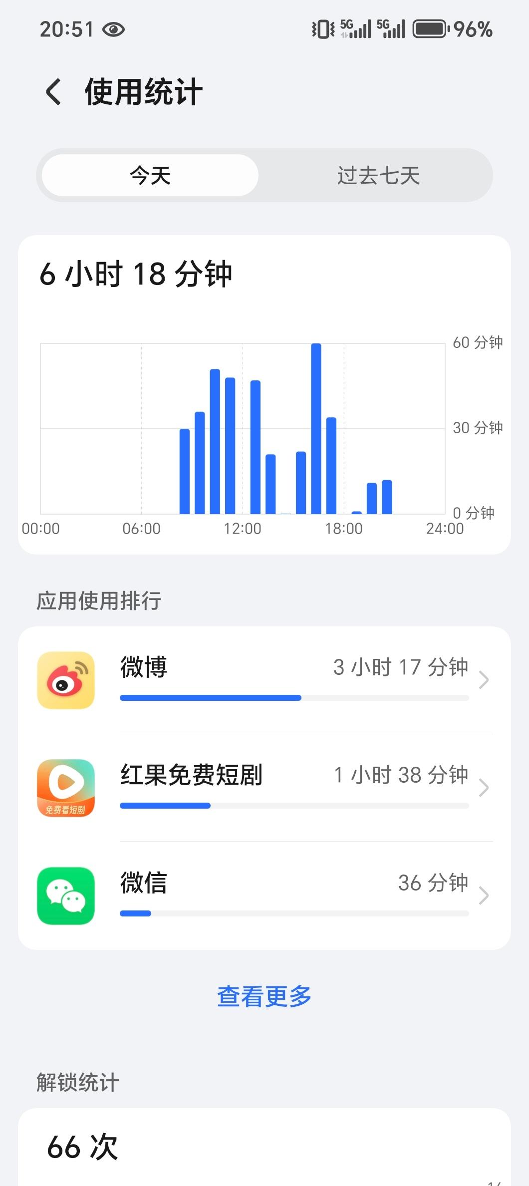 在农村就是好，玩手机时间大大减少[点赞][点赞]​​​