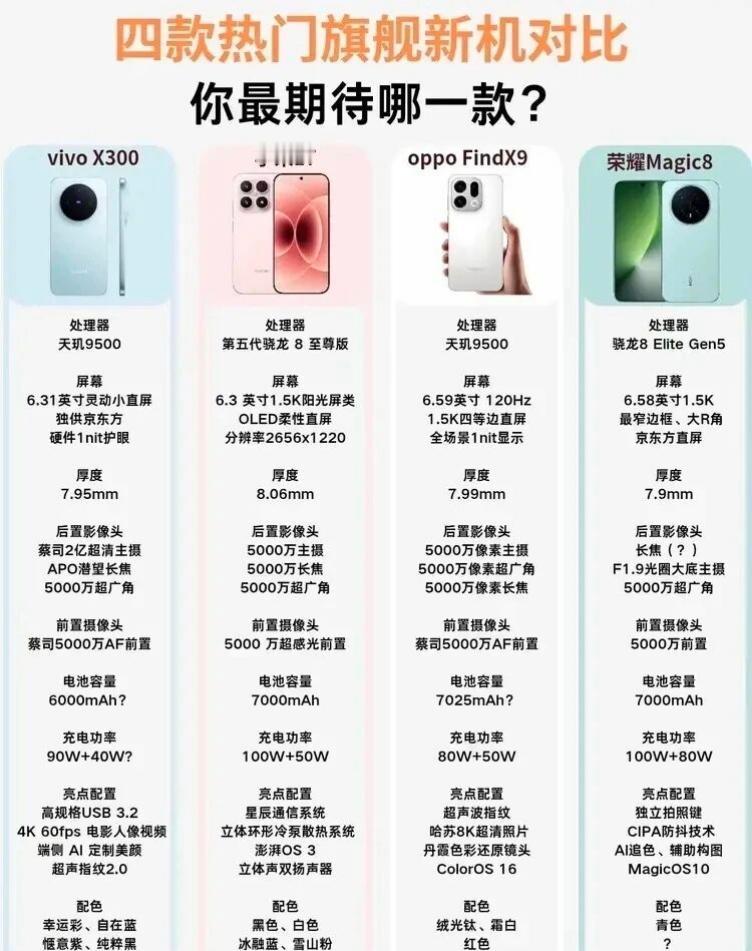 小米17、vivoX300等四款新机选购指南，你最中意哪一款？苹果机17发布后
