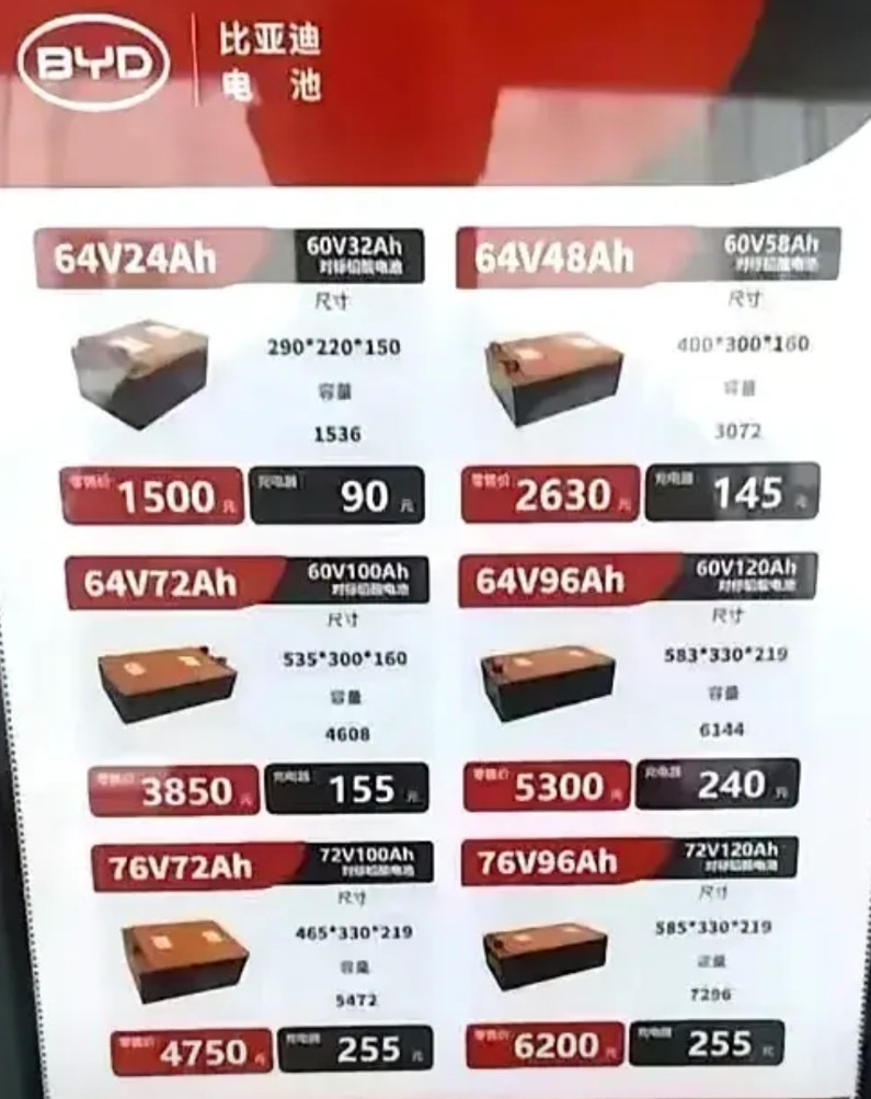 比亚迪二轮锂电池在5月17号要发布上市了！比亚迪在新能源汽车领域是不容置疑的带头
