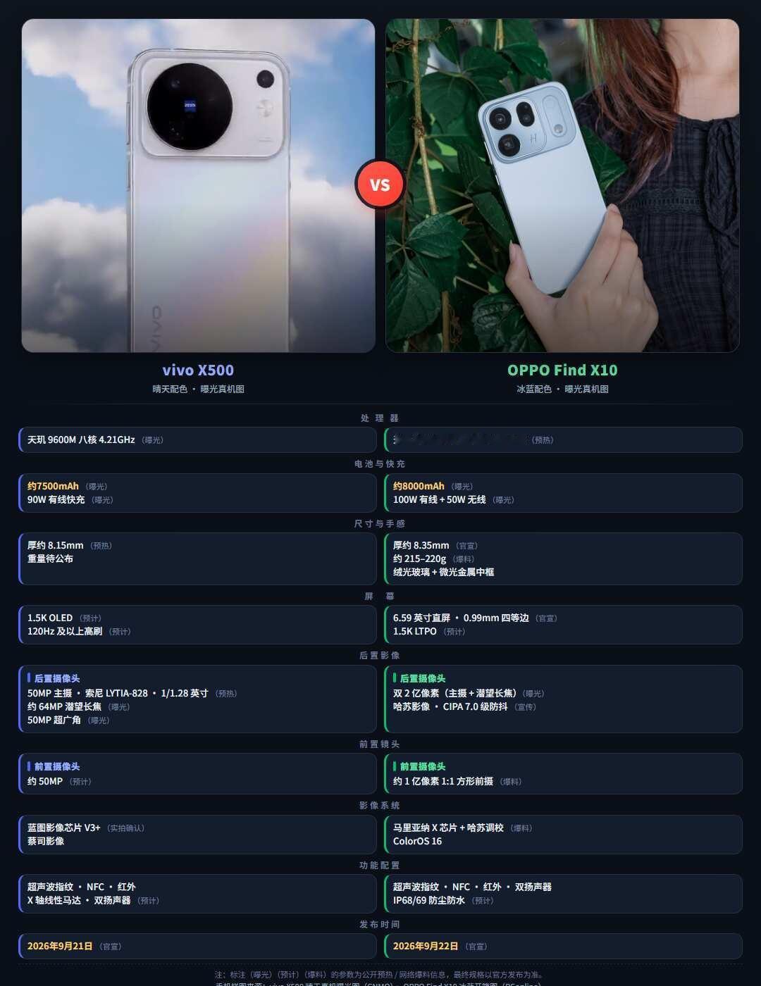 X500对FindX10：标准版也Pro**一、性能**・X500：