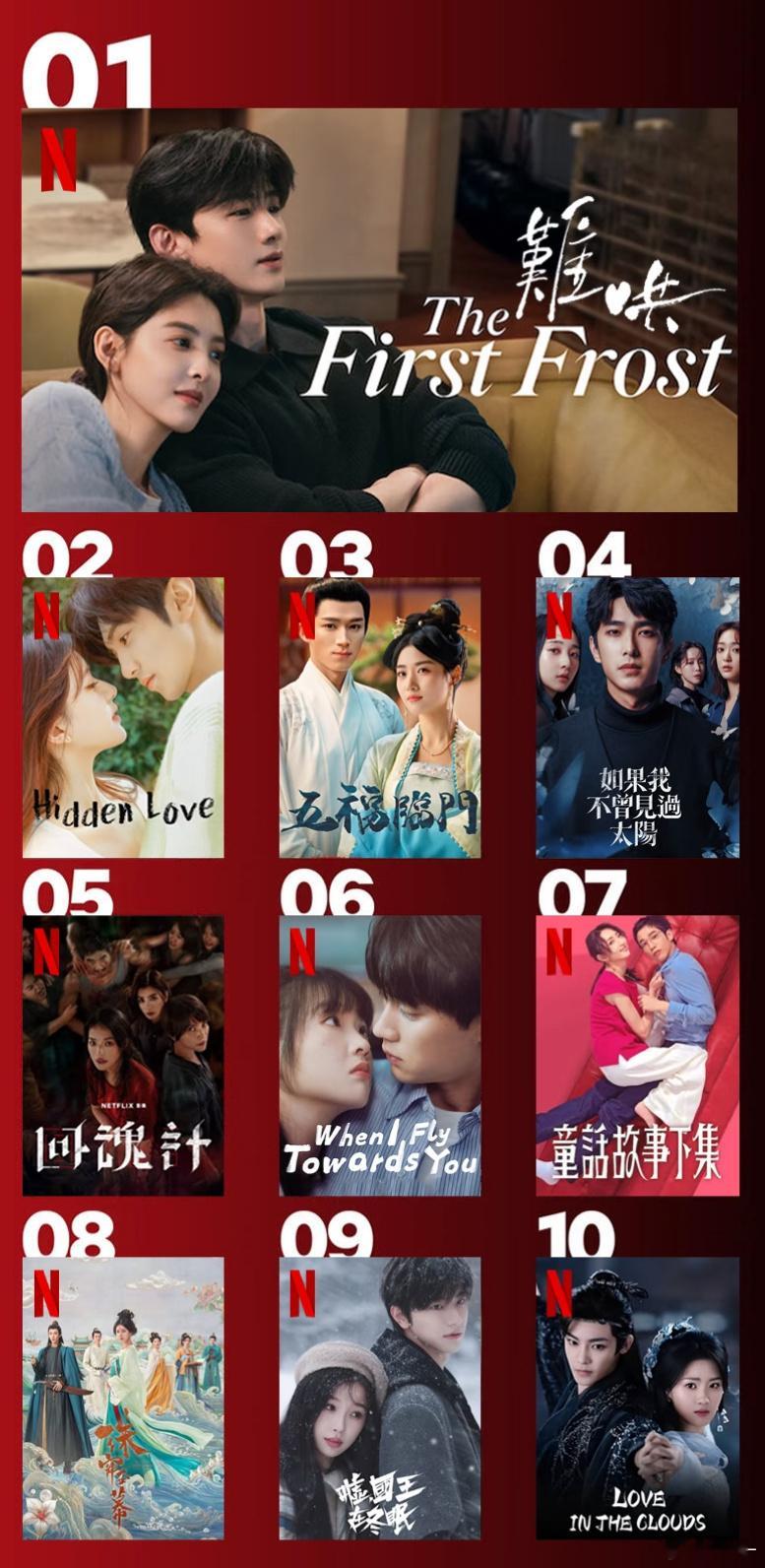 难哄在国外火有个很重要的原因（我个人认为）偷偷藏不住续集，至少我自己刷到很多这