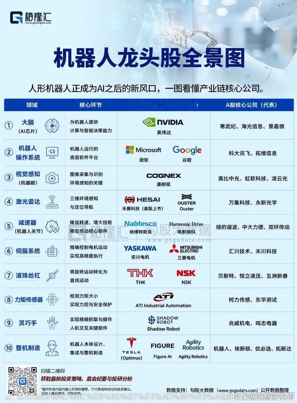 机器人龙头股全景图