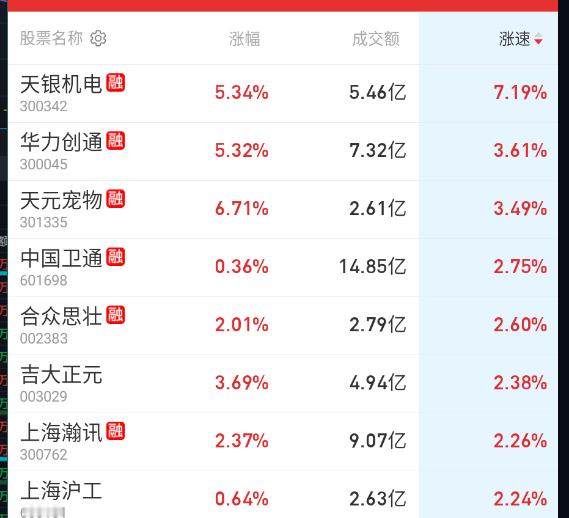 突然又开始拉卫星通信。​​​