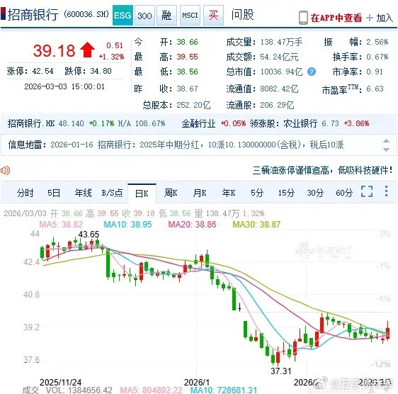 一位股友认为，招行是银行股中优秀的，但近几年成长性放缓，未来价值投资还有意义吗？