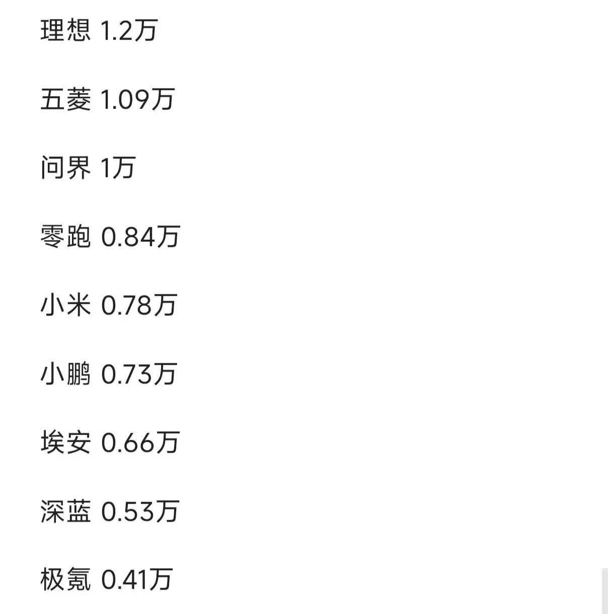 腾势：“真的是怕什么来什么，让人尴尬的事情还是发生了！”方程豹：“大哥我也不