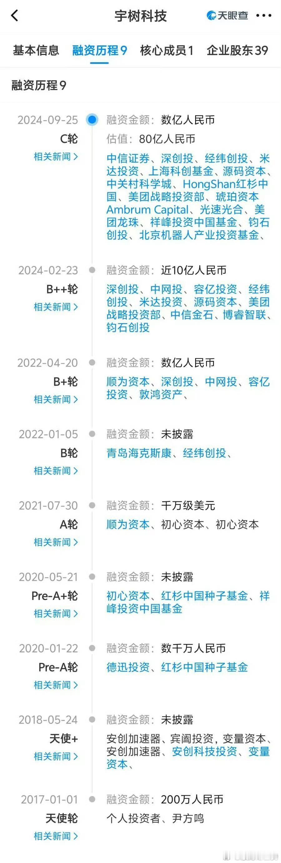 【已完成C轮融资？宇树科技内部人士：属实！】6月19日，有媒体报道，宇树科技已于