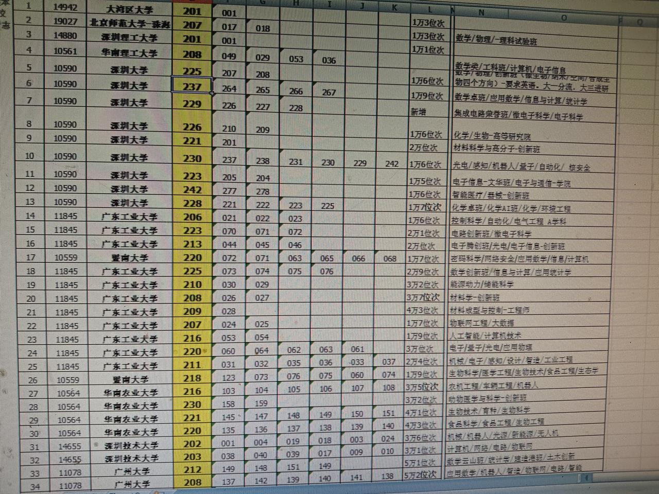 高考志愿填报完成了！一周奋战，一周焦虑，终于完成任务了使命。619分，广东省