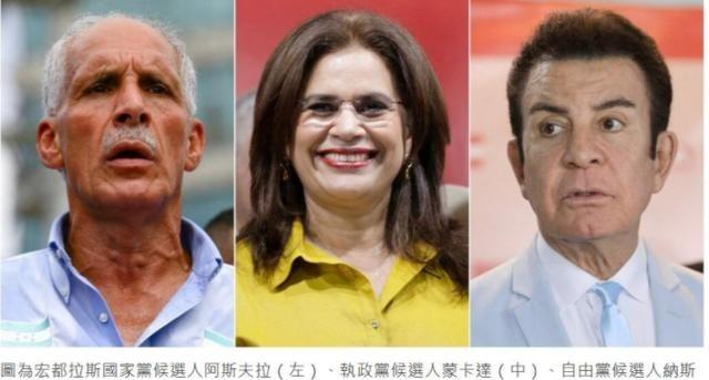 洪都拉斯总统大选，“挺台”候选人领先，赖清德幻想与洪国“复交”。洪国主要的三位总