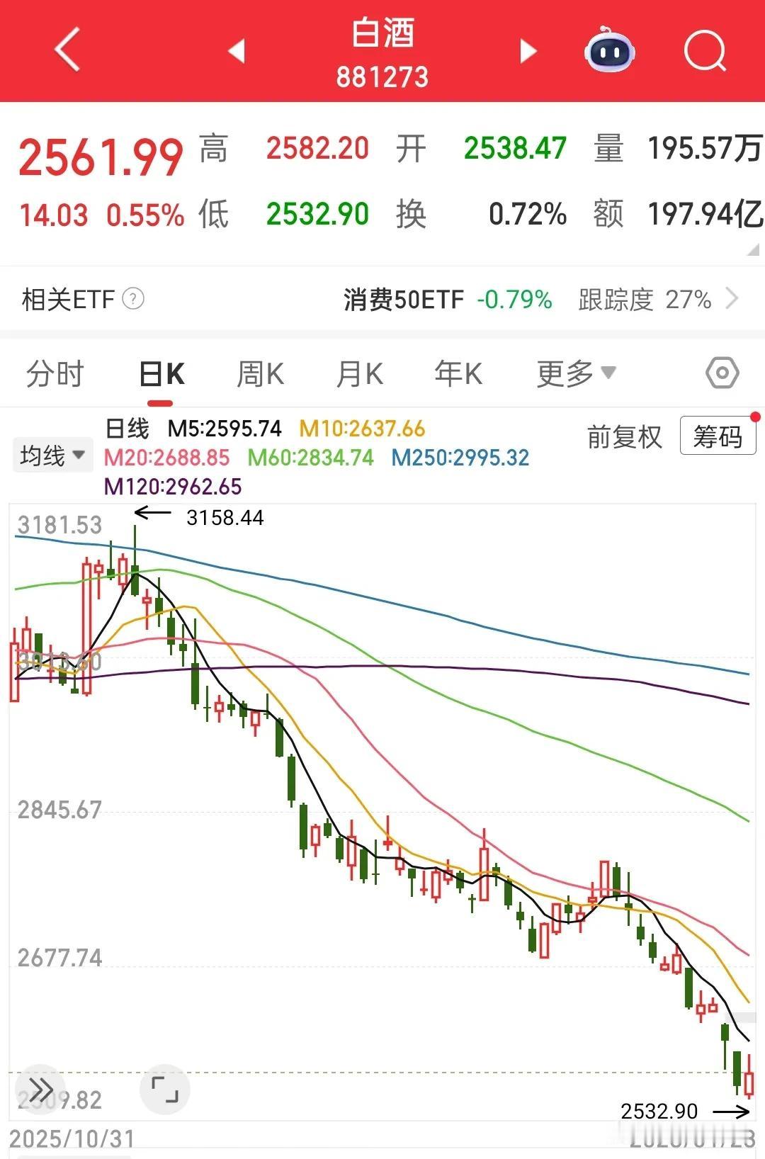 这次牛市最惨的无疑是老股民，白酒，券商，基建……这些老登股是老股民最多的地方，他