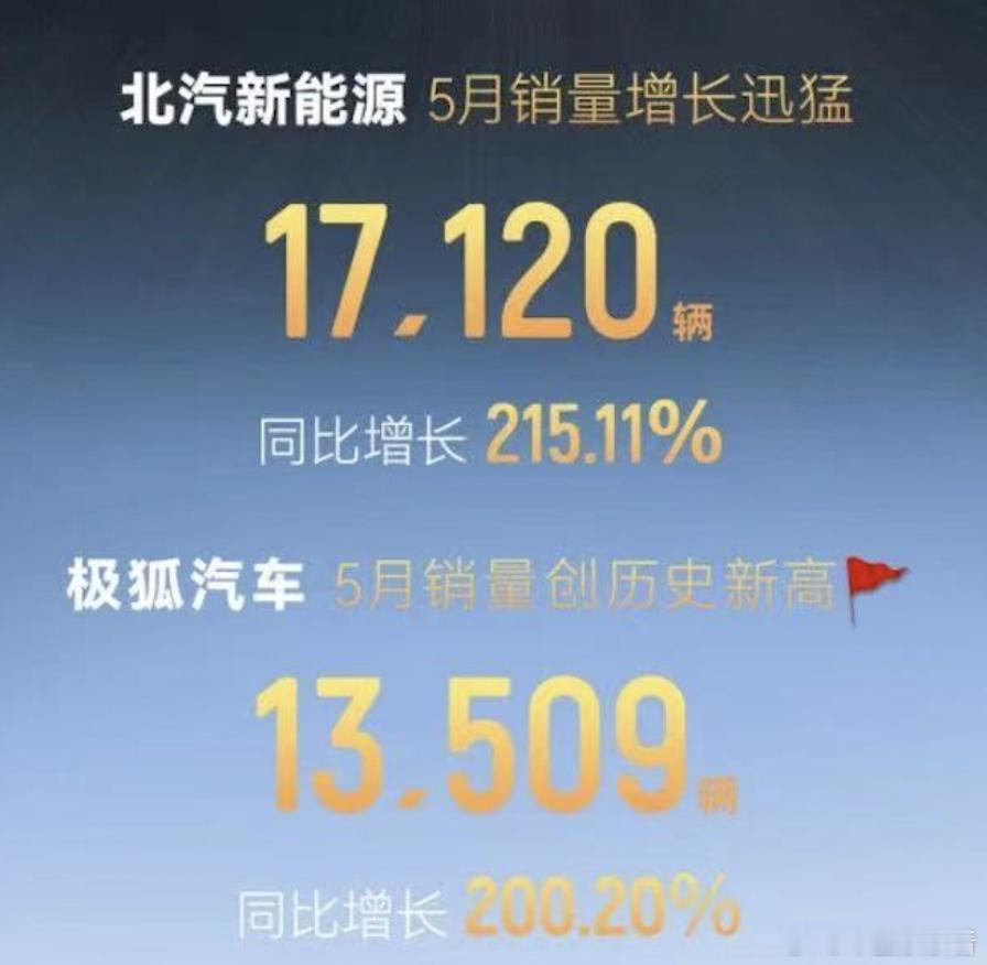 北汽新能源或将暂停EU产销，全力押宝极狐和享界？近日，车壹条从消息人士处获悉，北