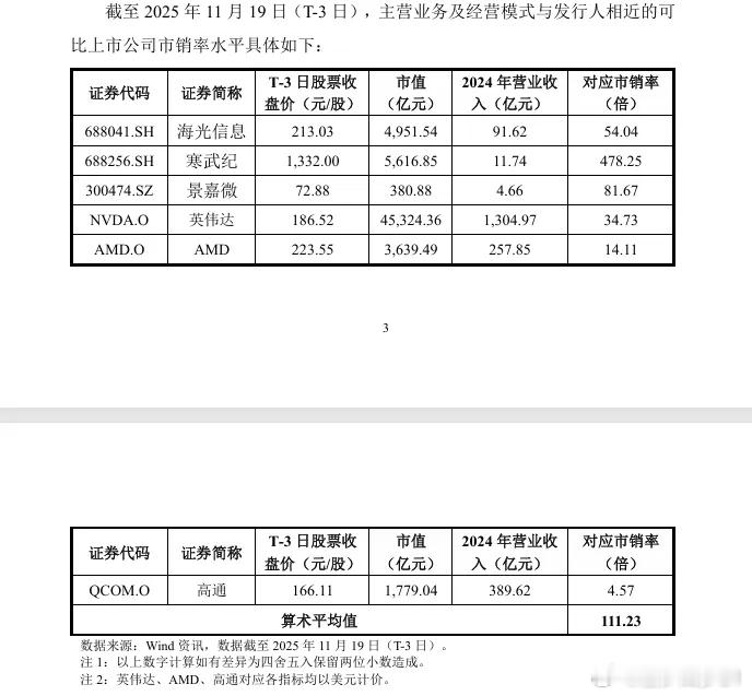 摩尔线程sh688795【可转债上市】卓镁转债，汽车零部件，减速器、
