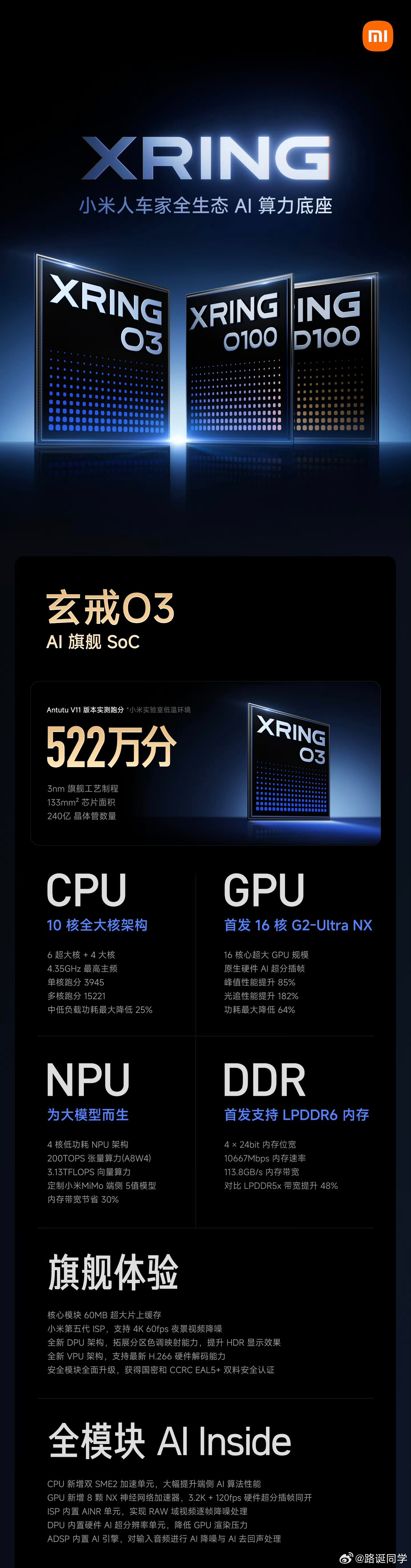 小米这次保密做得好，智慧群体以为只有一个玄戒处理器，没想到是一堆芯片，砸懵了。准