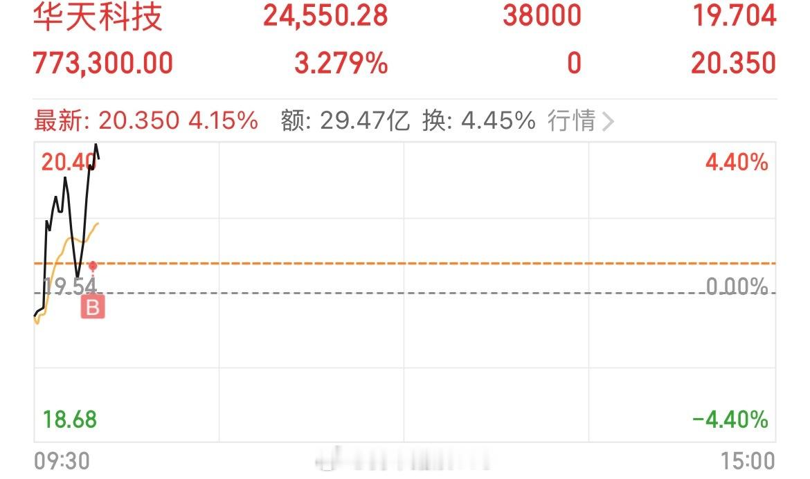 继续换仓，盛龙，不及预期，那就撤退进场华天科技sz002185预期还