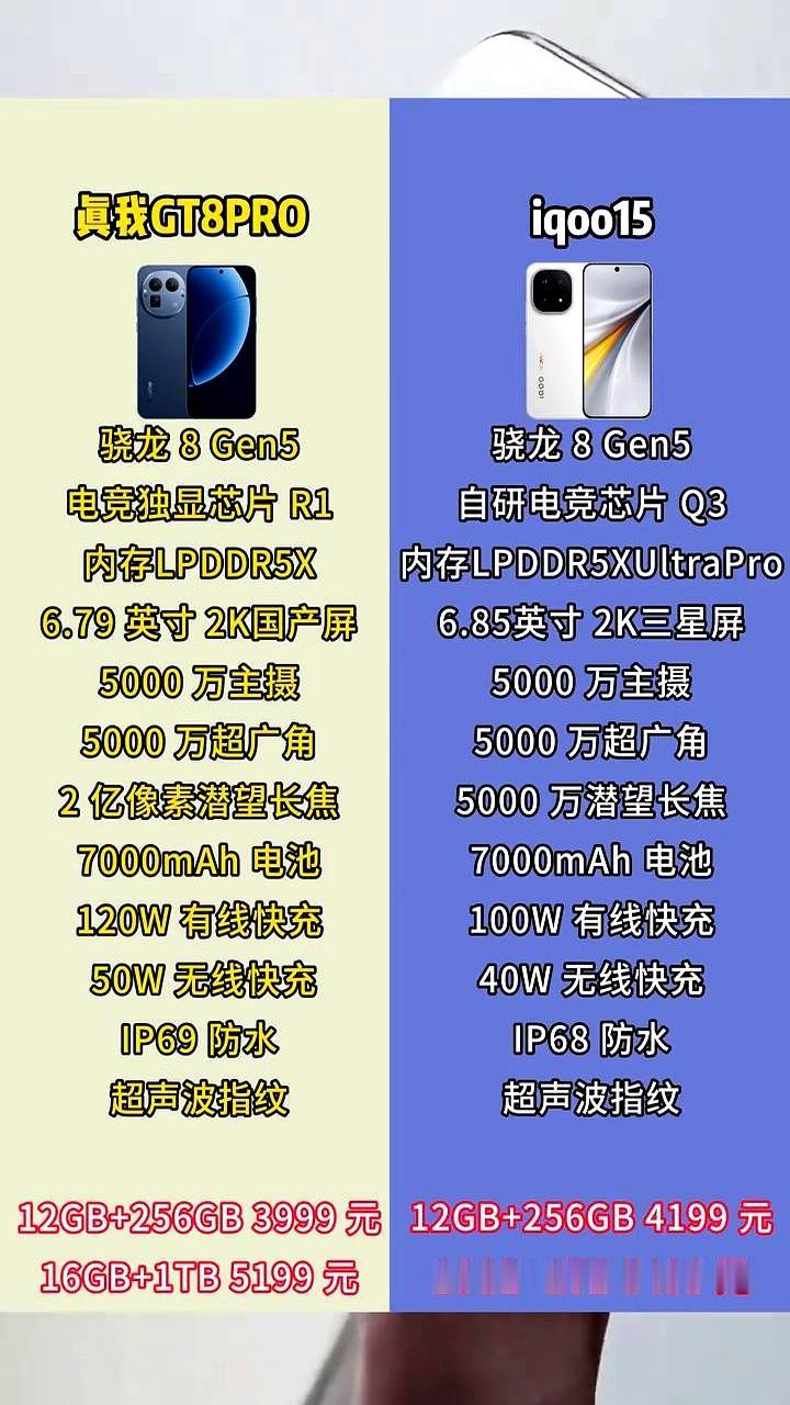 3999元就能买到“7000mAh+2亿长焦”,却有人偏要多掏200块去隔壁买6