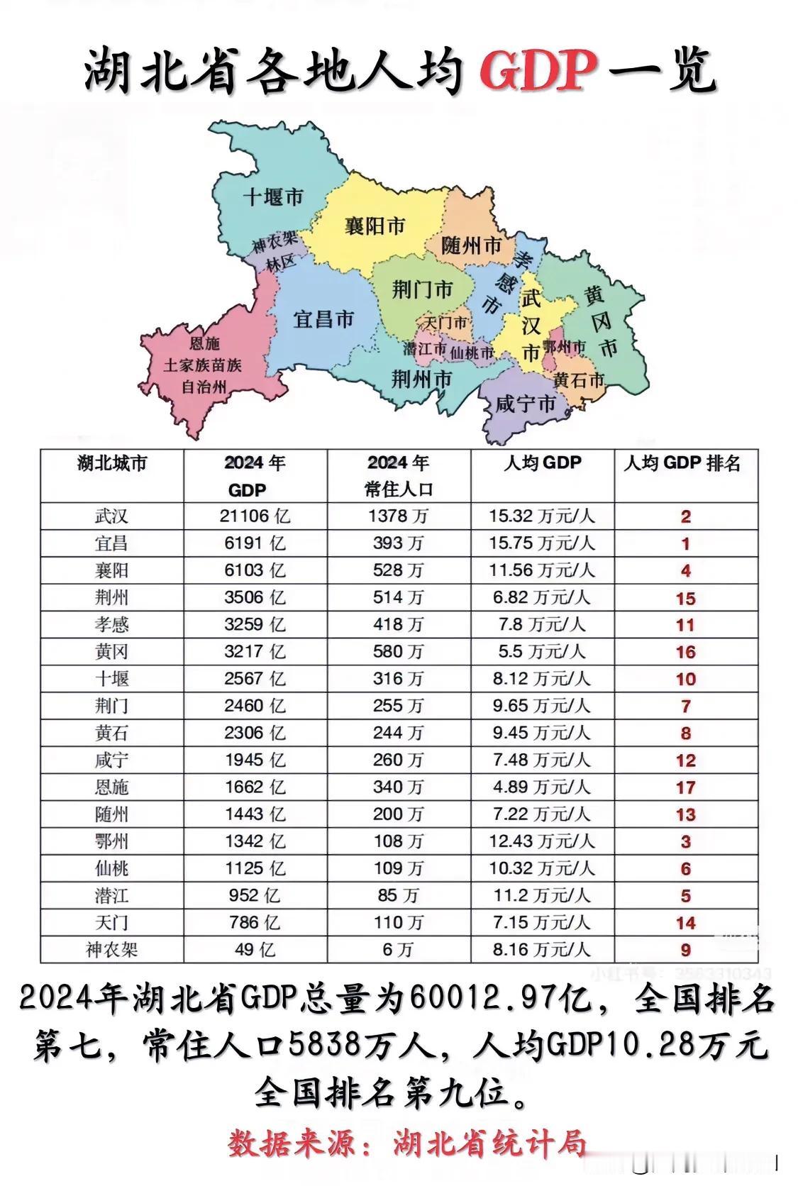 2024年湖北省各地人均GDP一览