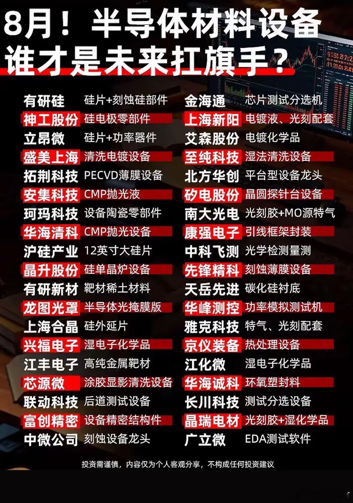 这里把半导体设备和耗材各个细分岗位的公司都列齐了。从硅片、刻蚀机器、清洗设备，再