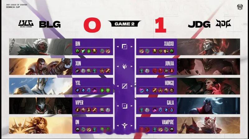 JDG2-0BLG：JDG团战赏心悦目，BLG未能把握前期优势落败BLG没了