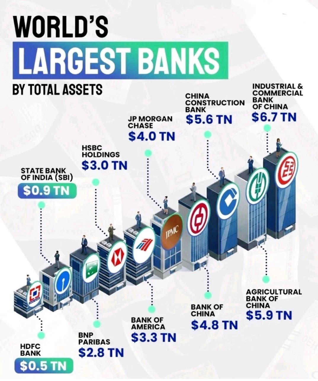 一张图看清全球金融权力版图：资产规模最大