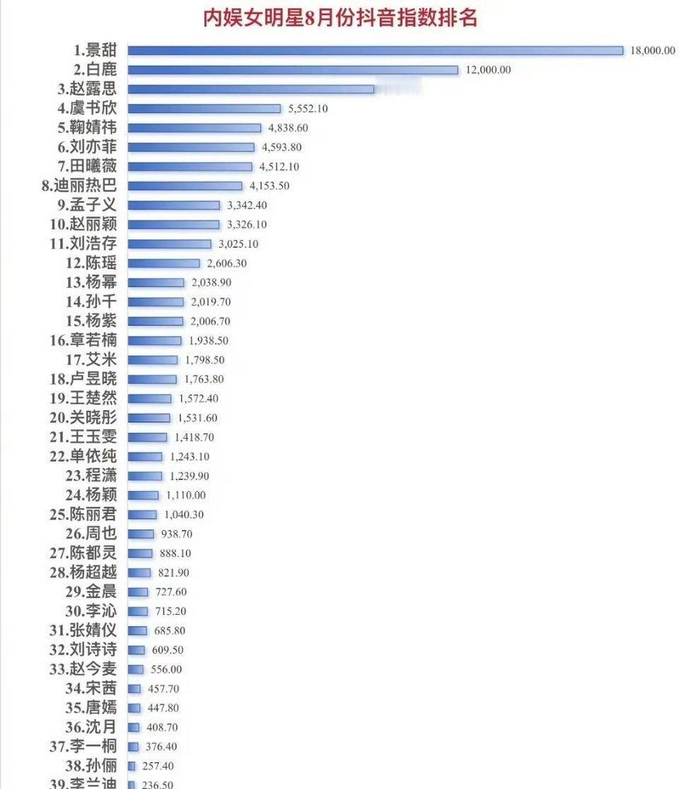 逗🫘指数出来真的很好笑无论黑红白鹿一定在top3劳碌团队啥也不用干已缠上