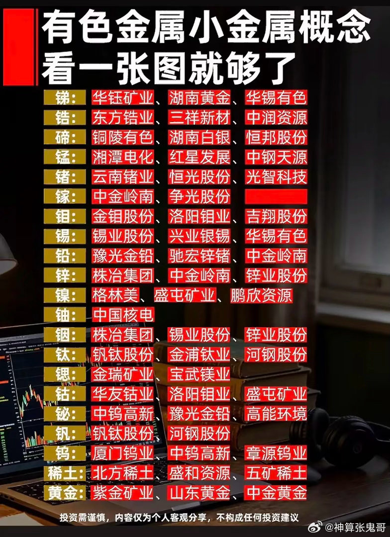 一文读懂小金属赛道！这些稀有资源都对应哪些细分方向？不少朋友平时看盘经常刷到小金