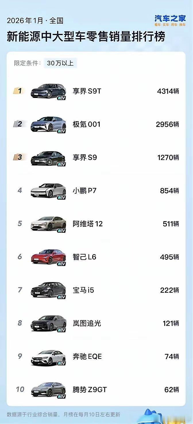 享界S9T，算成功了吧？