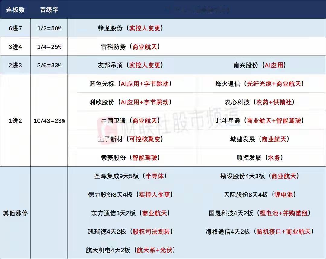 1月6日盘前预案：放量中阳后逼近前高，谨慎大盘突破后走出兑现回落的走势！1、