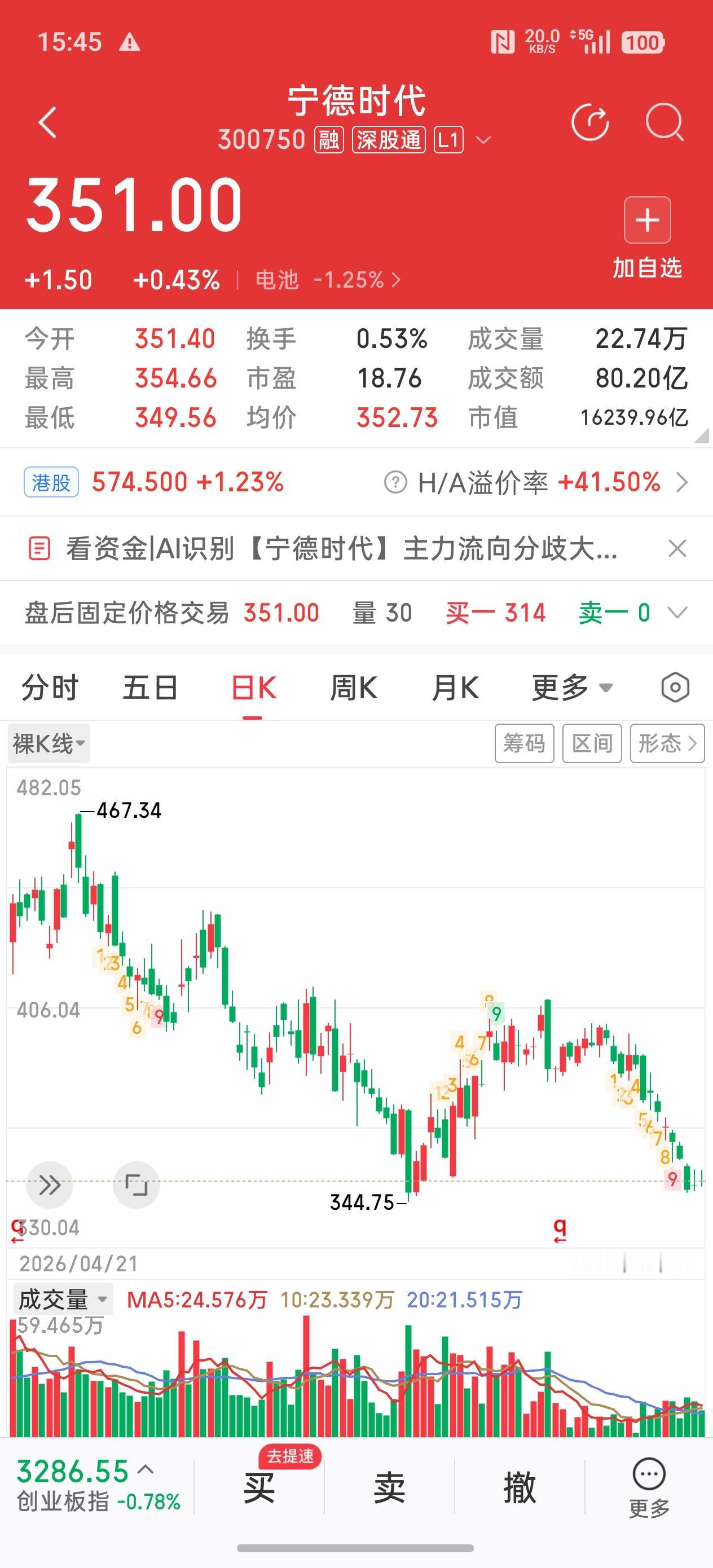 宁德时代为何来一波戴维斯“反“双击？宁德时代披露中报业绩归属净利润大增41.9