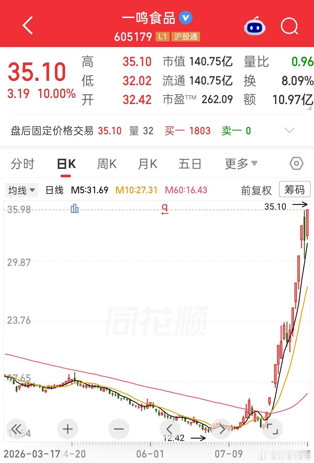 大牛股15天10板还真是取个好名字比什么都重要