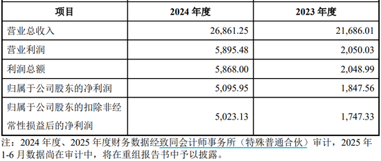 拟购买同晟股份100%股权, 元力股份股票复牌