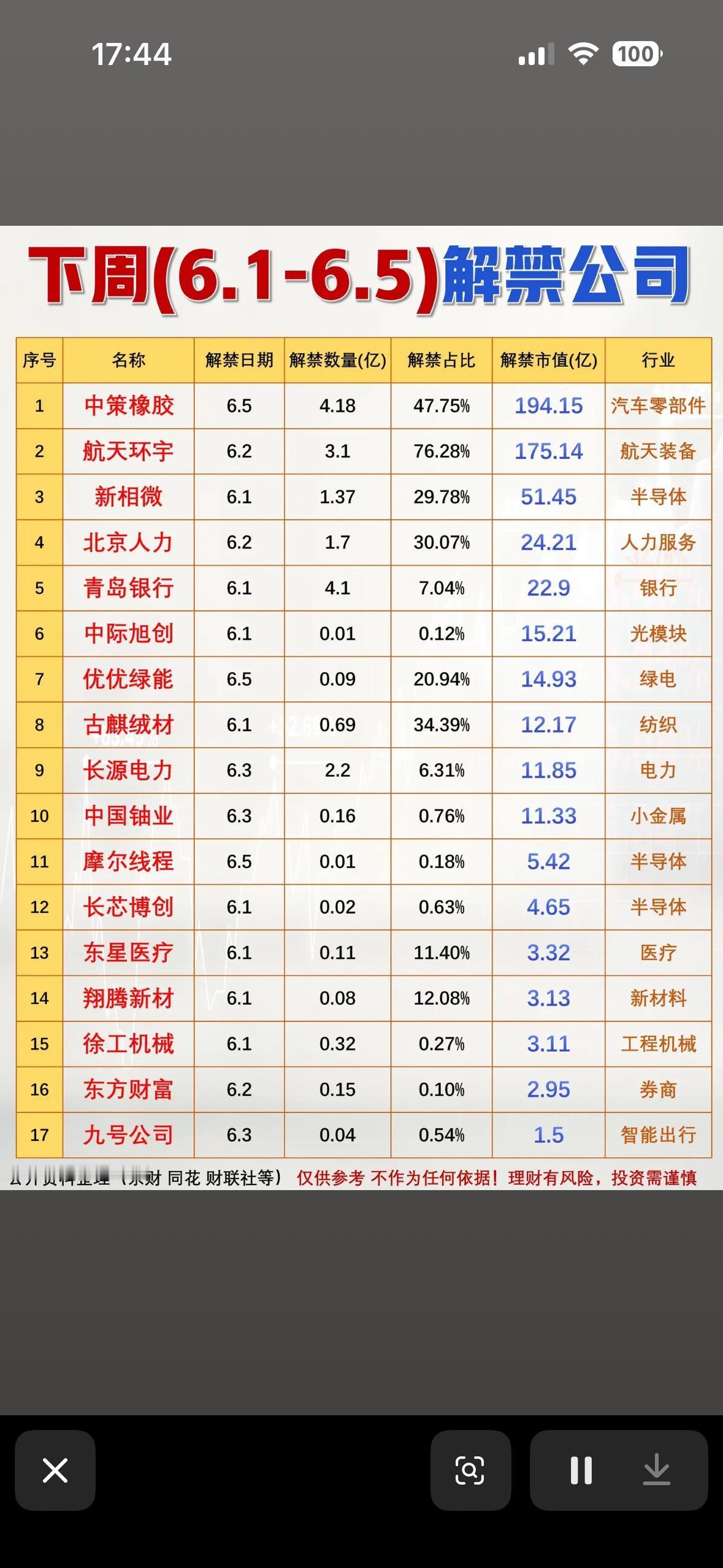下周解禁公司名单揭晓，哪些公司值得关注？下周解禁公司名单出来啦，值得好好研究