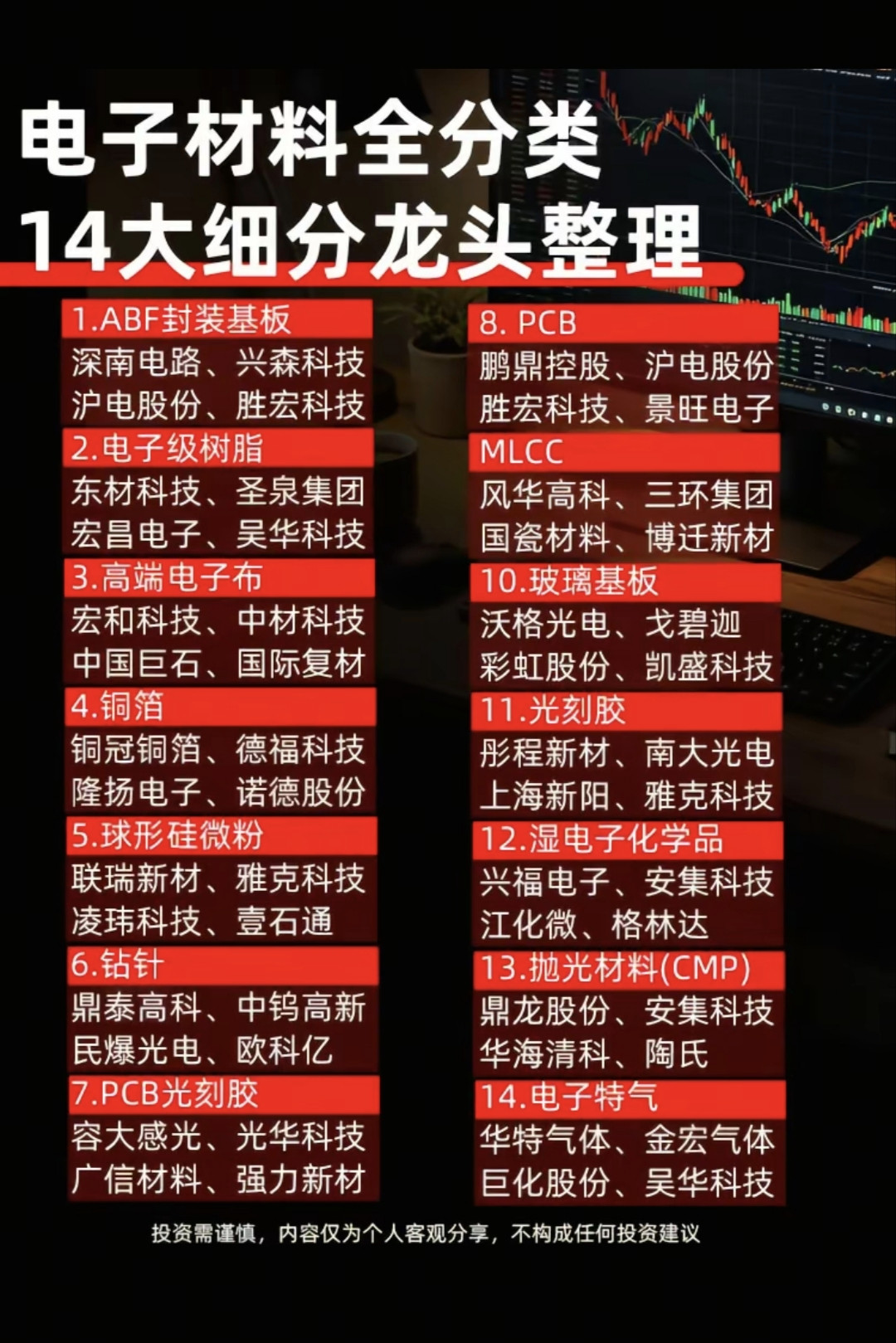 电子材料“隐形冠军”图鉴：14大细分赛道龙头全解析！在半导体与电子产业的宏大版图中，如果说芯片是“心