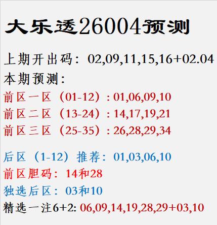 大乐透26004期预测精析往期回溯：前区奖号02,09,11,15,16，后区