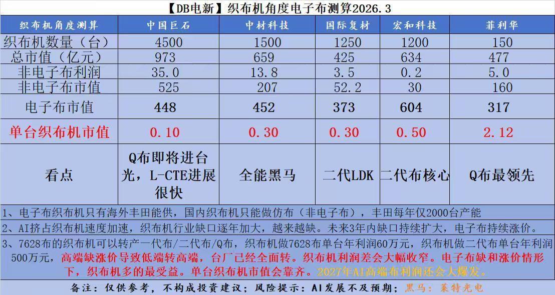 织布机多的最受益织布机多的最受益织布机多的最受益电子布织布机只有海外丰田