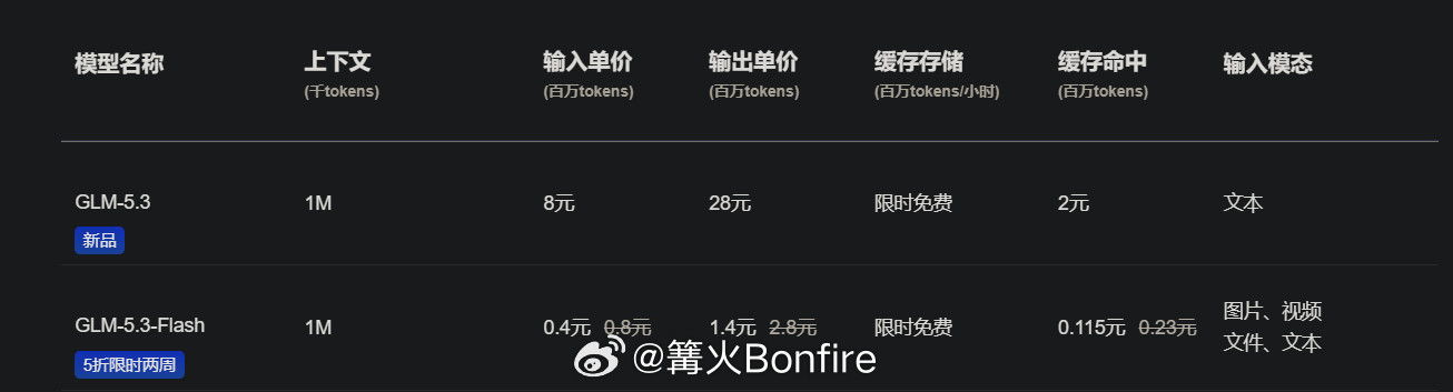 兄弟们，又有新的模型可以登了，DeepSeek跌落神坛，智谱GLM后来居上，新的智谱GLM5.3Fl