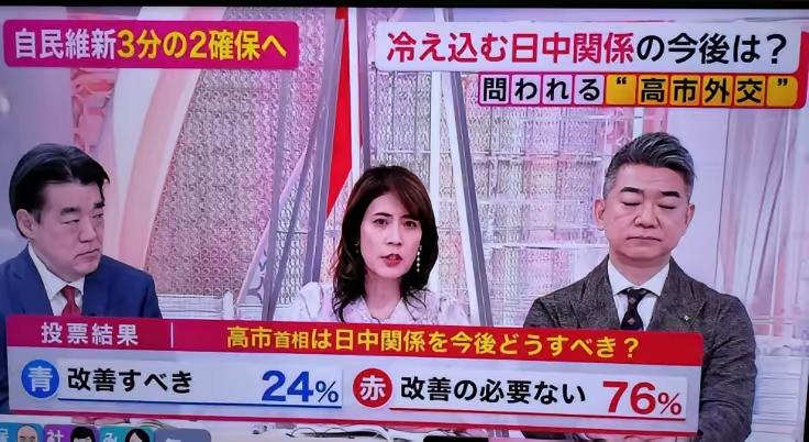富士电视台曾做了个民调，问日本民众：你觉得今后还有必要改善中日关系吗？76%日