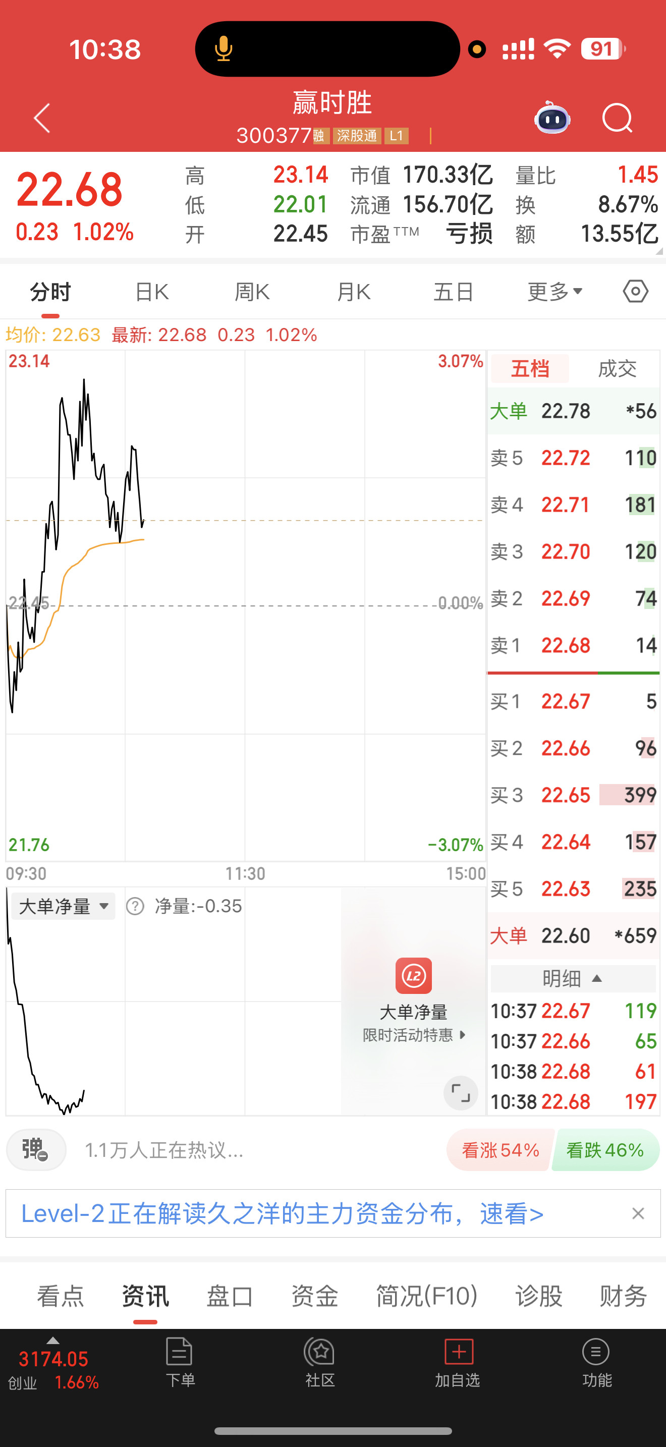 300377赢时胜逢低关注