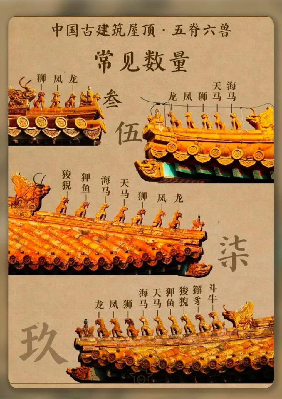 故宫屋顶的小神兽，藏着中国古建筑的等级密码！逛故宫时，你有没有抬头看过屋顶？