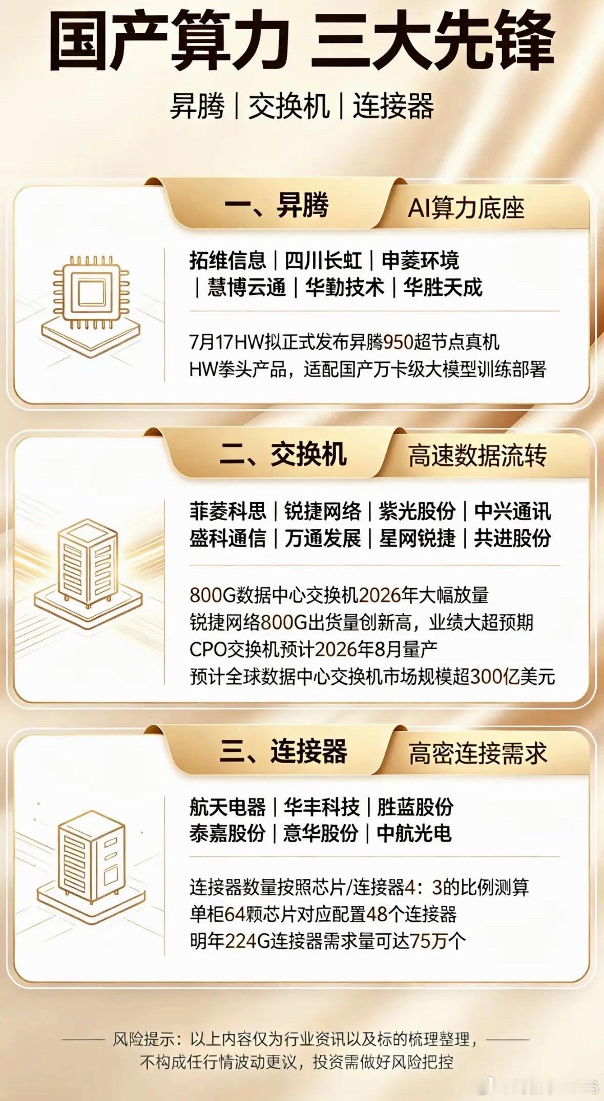 国产算力领域最近有大动作！“国产算力三先锋”强势出击，昇腾在交换机和连接器方面齐