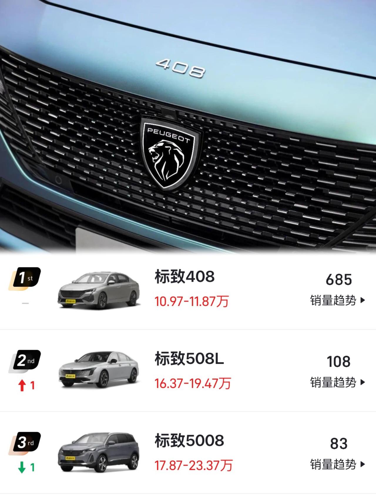 法系车的浪漫滤镜彻底碎了这销量谁看了都得摇头以前燃油车时代法系车铁粉去哪里了