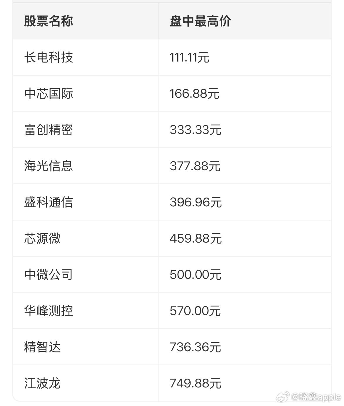 A股再现神秘盘口语言对子顶、豹子号（如355.55、444.00、666.00等