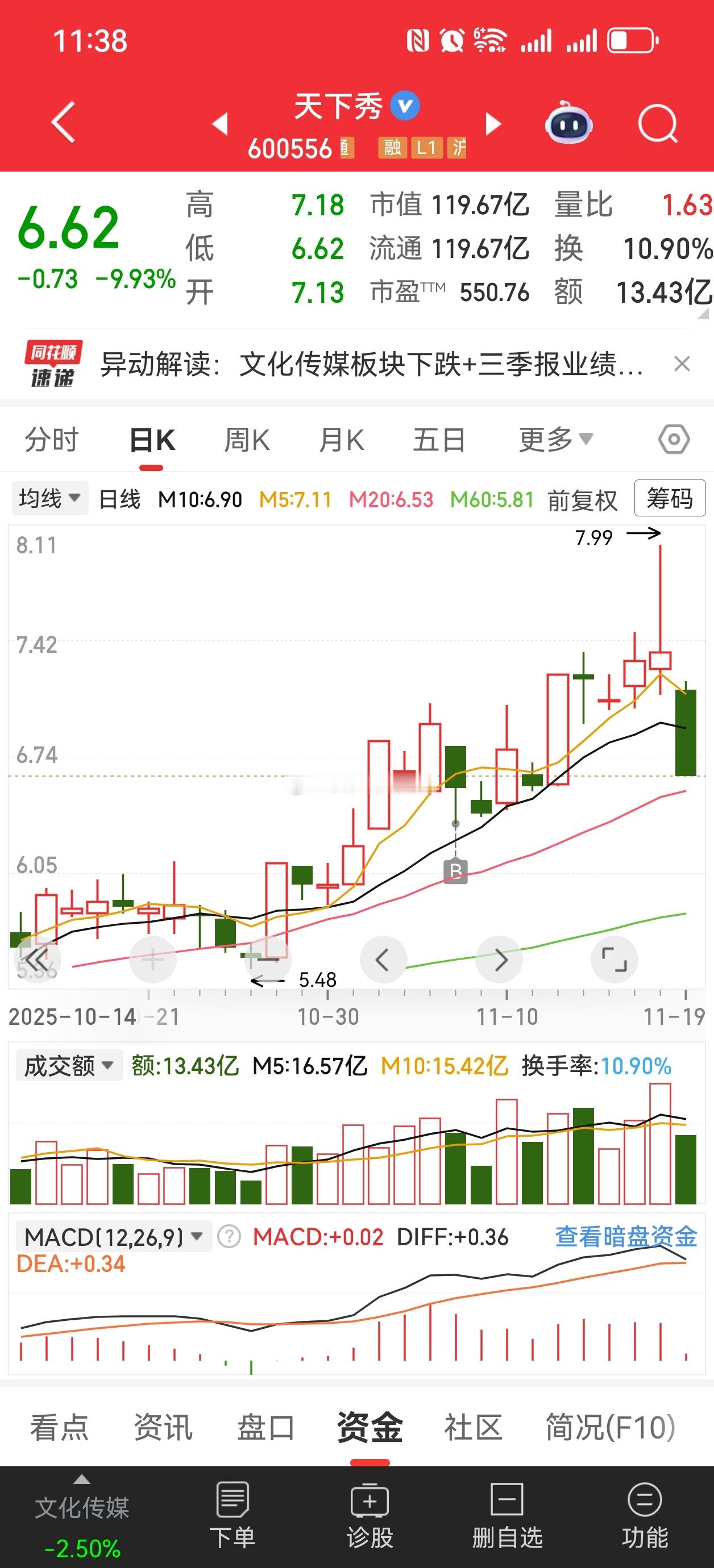 别问，问就是一股不卖！这个成本，随便洗！