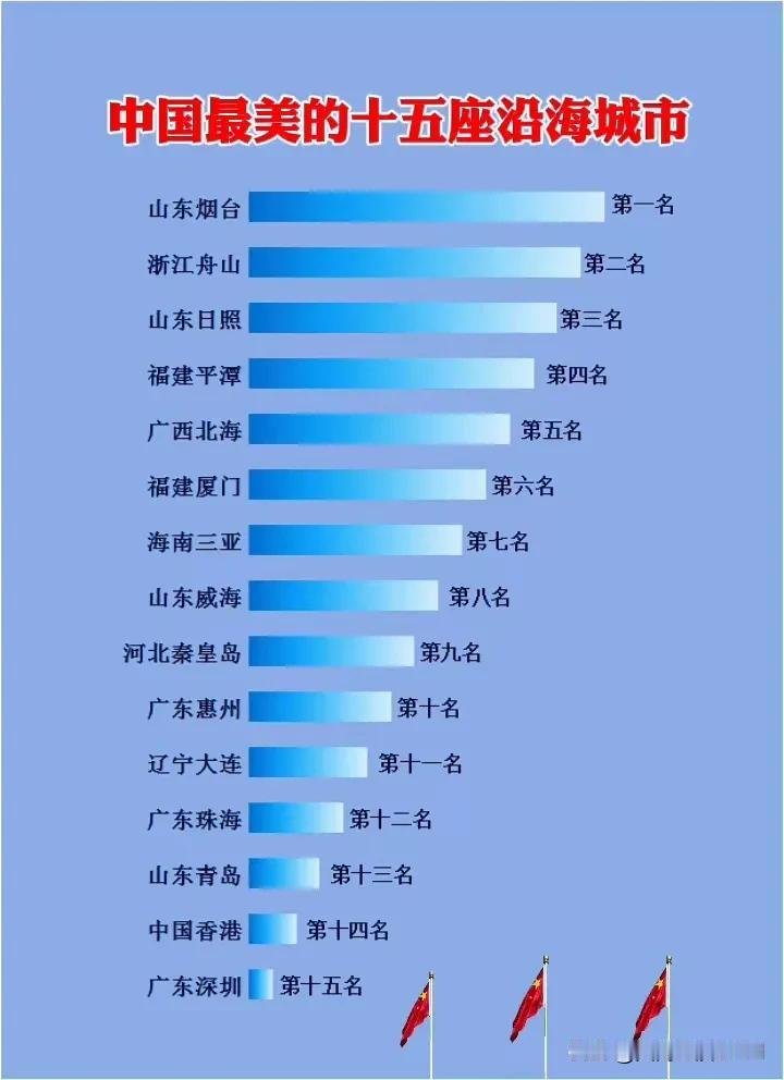 提及最美的海滨城市以及观赏海景的绝佳之处，中国广西的北海当仁不让地首屈一指。在