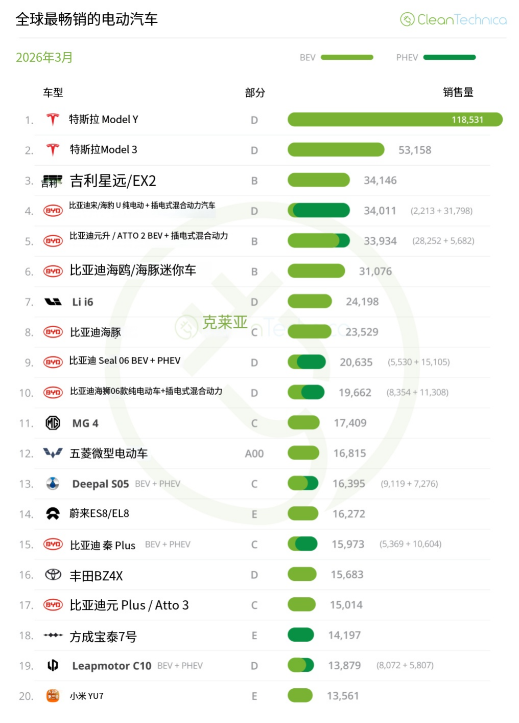 这份榜单太提气了！