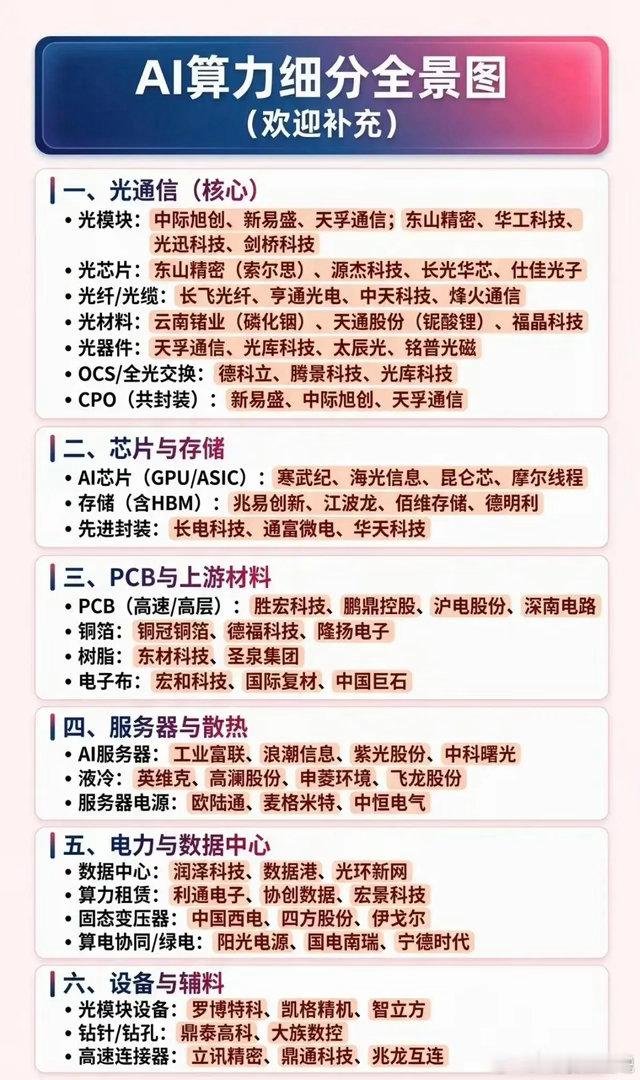 AI算力：细分全景图！AI算力，也就是人工智能计算能力，是处理人工智能任务的关键