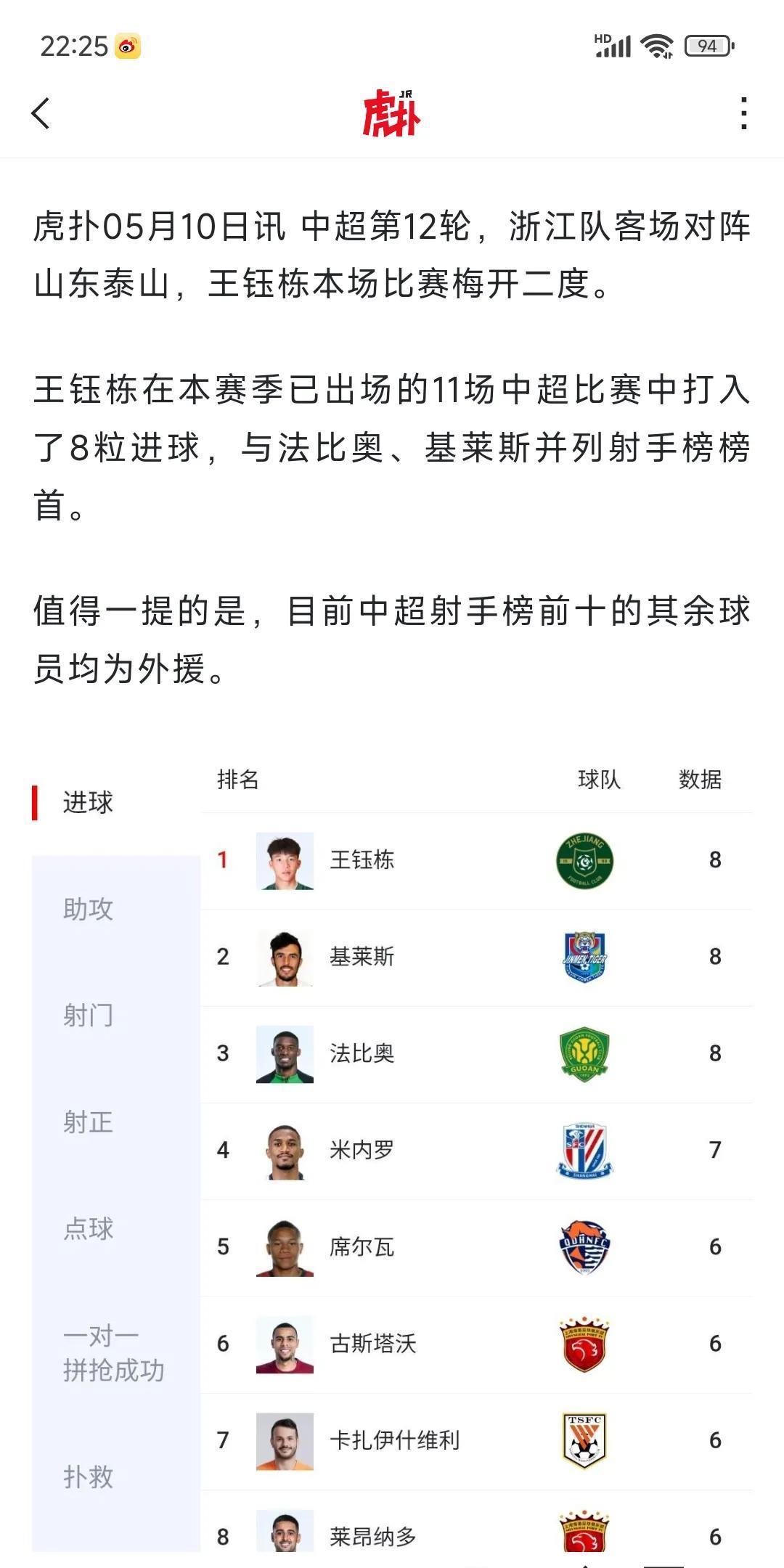 中超射手榜更新，18岁的王钰栋排名第一！他就是武磊接班人吗？中国足球超新星！
