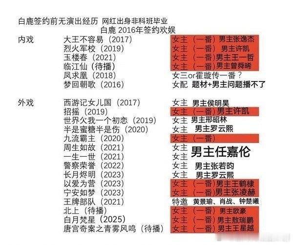 tg：白鹿从沁系女演员→苍兰诀第四人→四大普女→四大花旦，她每一步都是捆绑比她红