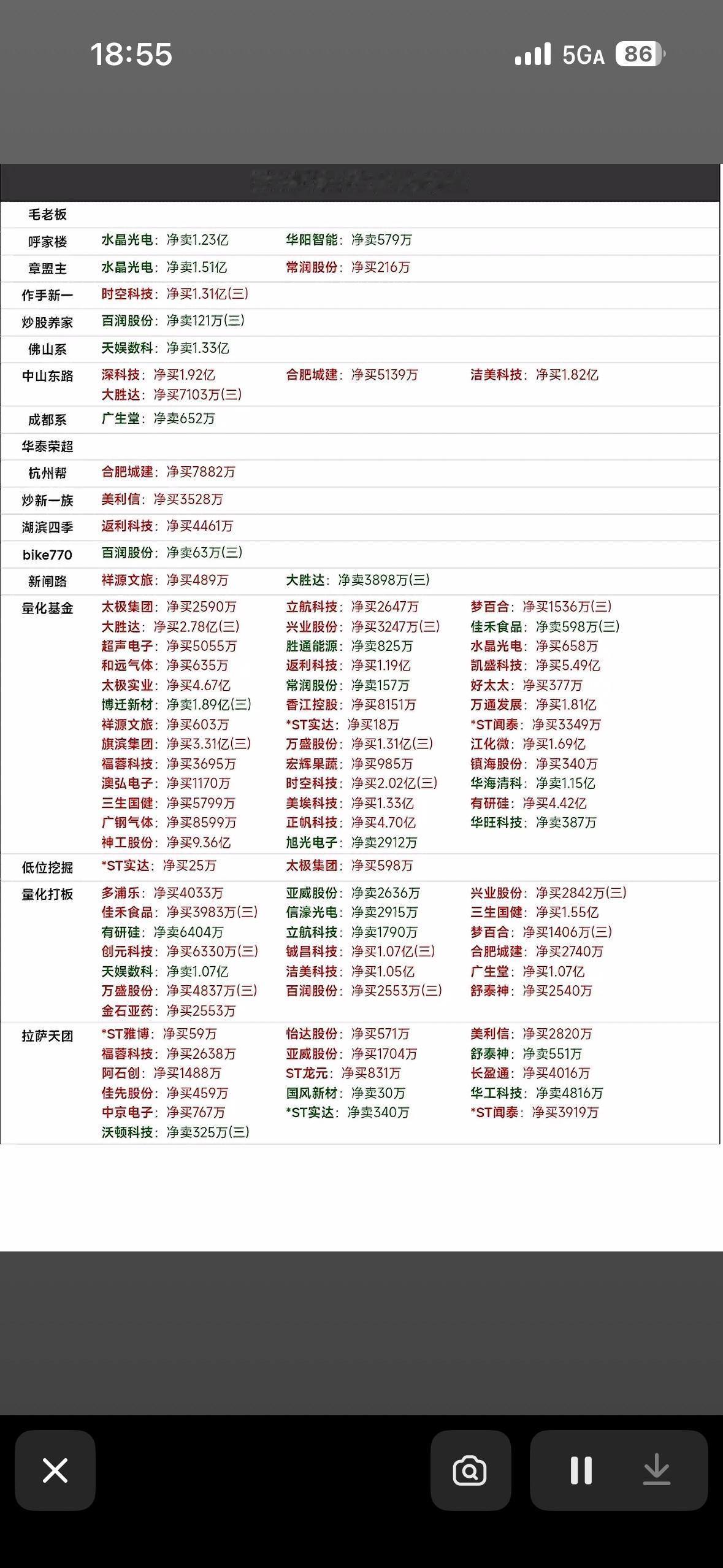 2026年6月29日游资龙虎榜，快来一睹各大游戏公司的净值排名！2026年6