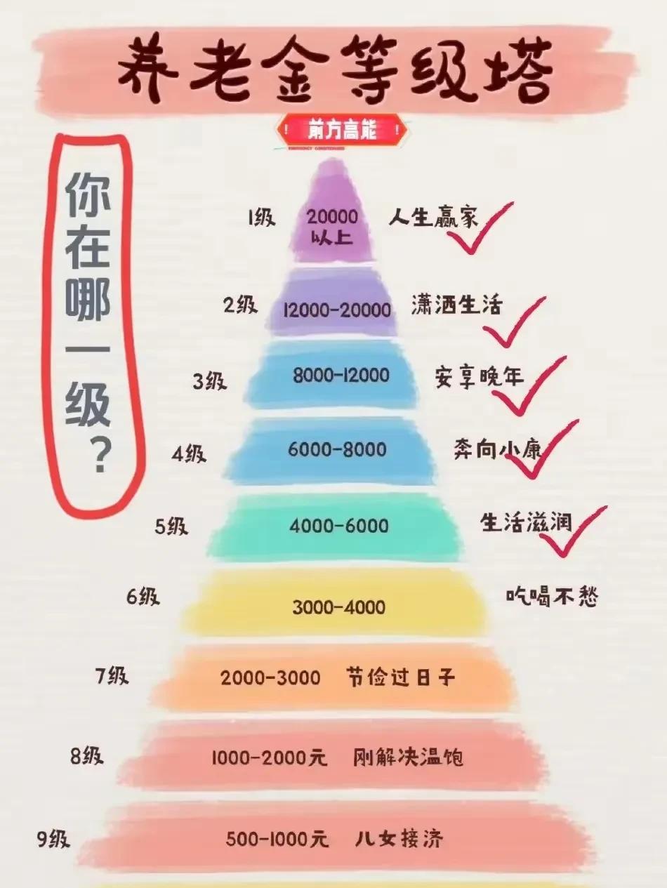 关于养老金我说说自己的观点。我觉得，养老金要设置上限和保底，上限一万元，保底5