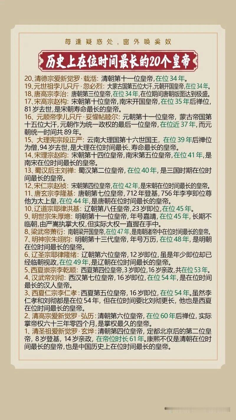 历史上在位时间长的皇帝不少。就中国来说，清圣祖康熙在位61年，稳坐榜首，他平三藩